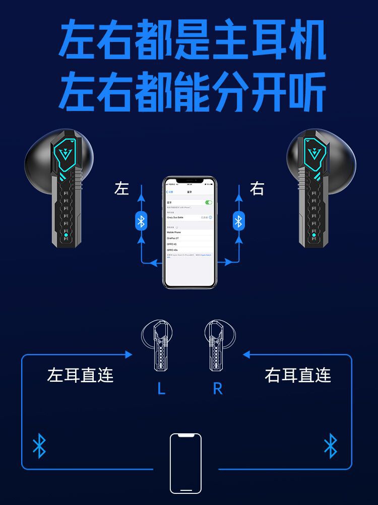 Écouteurs Gaming X37 — Bluetooth 5.0, Faible Latence & Longue Autonomie