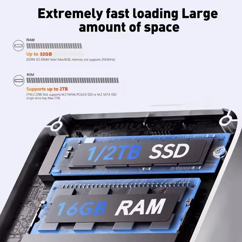 Mini PC Intel N150 – Windows 11, WiFi 6, SSD jusqu’à 2TB